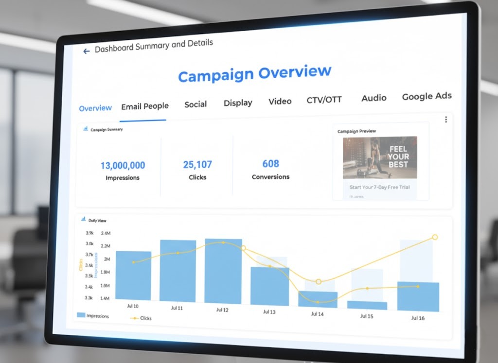 Campaign performance dashboard with metrics