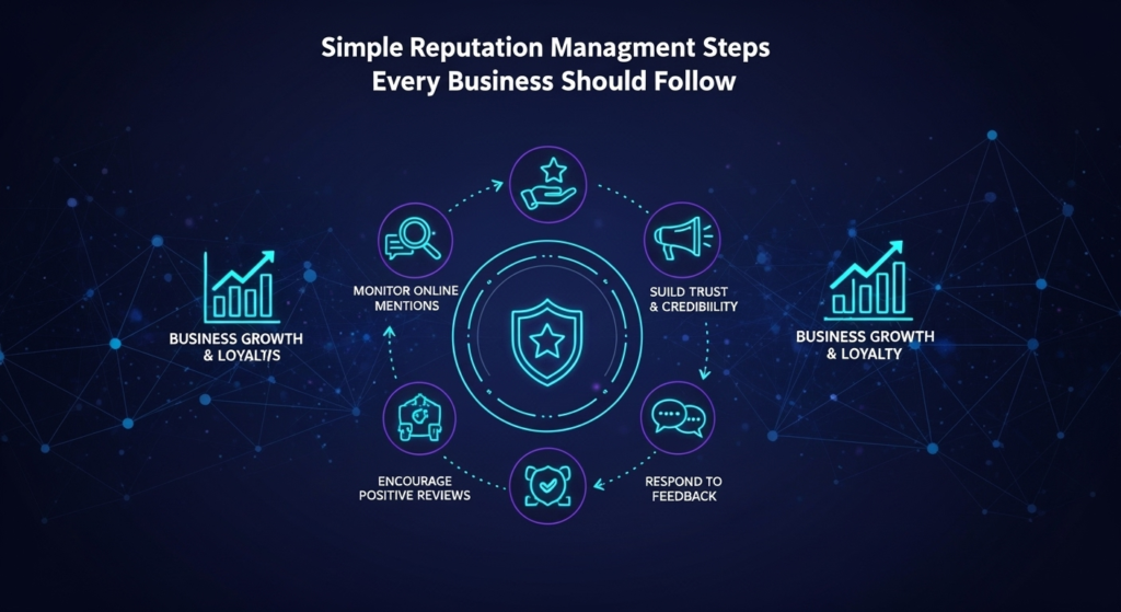 Simple-Reputation-Management-Steps-Every-Business-Should-Follow